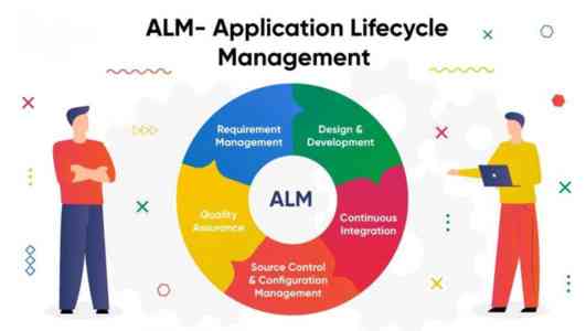 Salesforce marketing and sales